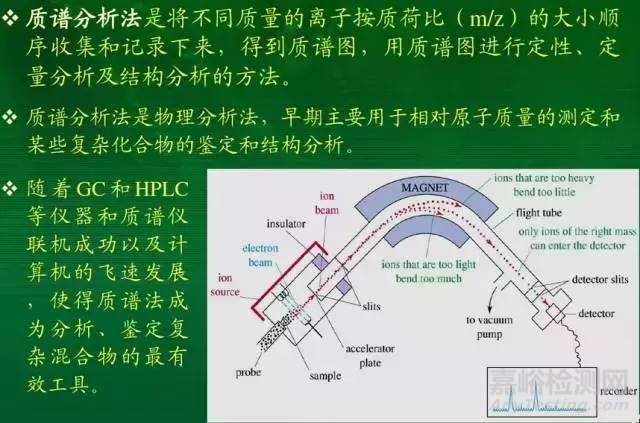 实验室光谱、质谱、色谱、波谱比较