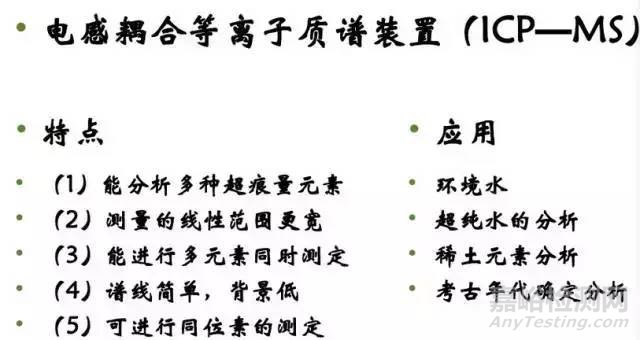 实验室光谱、质谱、色谱、波谱比较