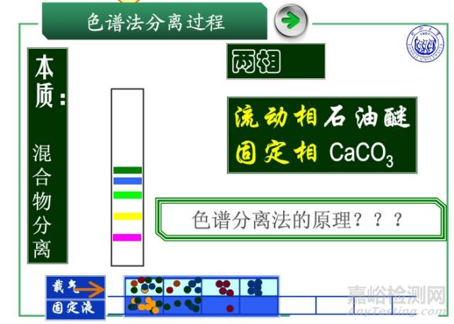 实验室光谱、质谱、色谱、波谱比较