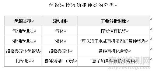 实验室光谱、质谱、色谱、波谱比较