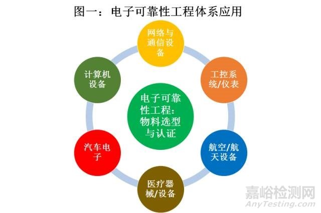 电子物料选型与认证管理手册