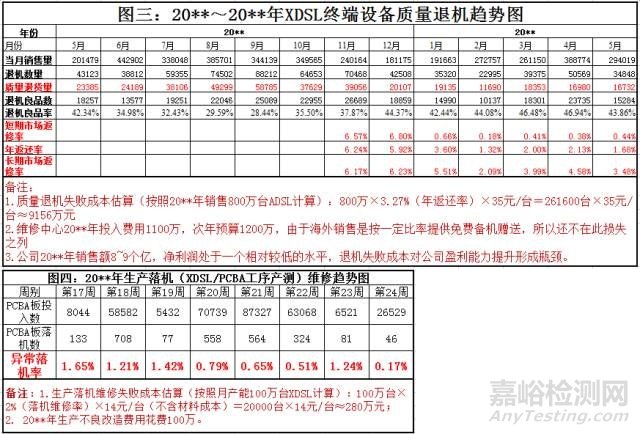 电子物料选型与认证管理手册