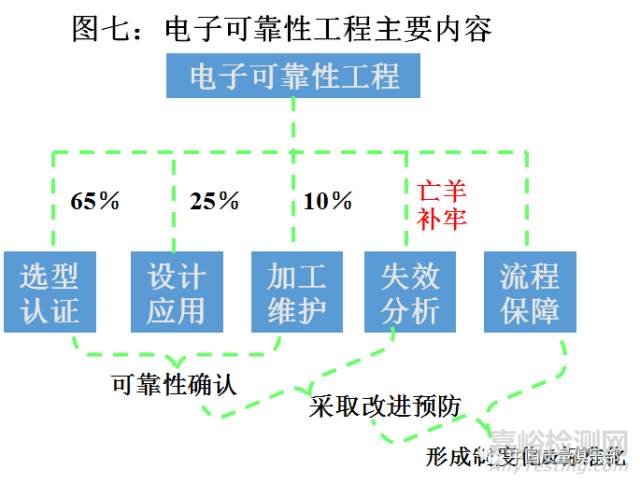 电子物料选型与认证管理手册