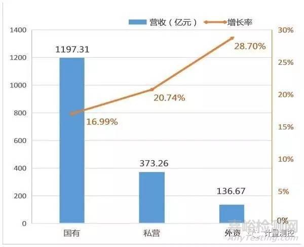 我国检验检测机构发展现状及趋势