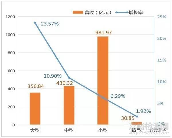 我国检验检测机构发展现状及趋势