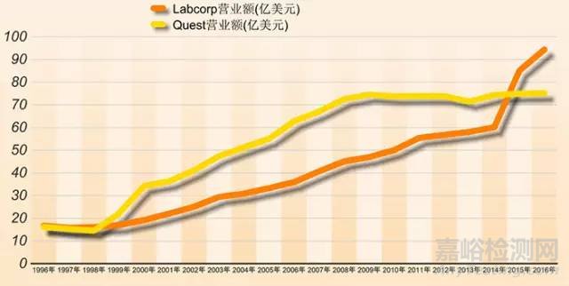 中国第三方检验市场研究报告