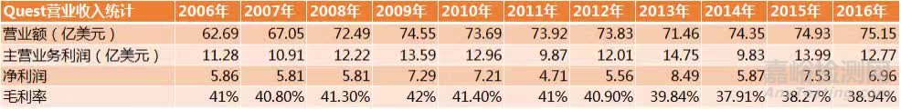 中国第三方检验市场研究报告