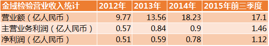 中国第三方检验市场研究报告