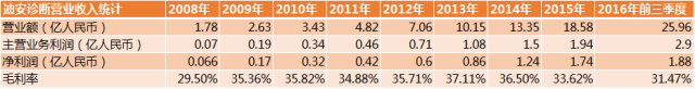 中国第三方检验市场研究报告