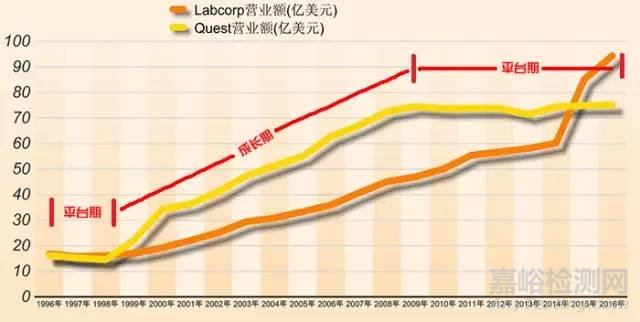 中国第三方检验市场研究报告