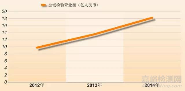 中国第三方检验市场研究报告