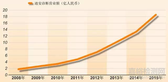 中国第三方检验市场研究报告