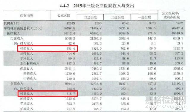 中国第三方检验市场研究报告