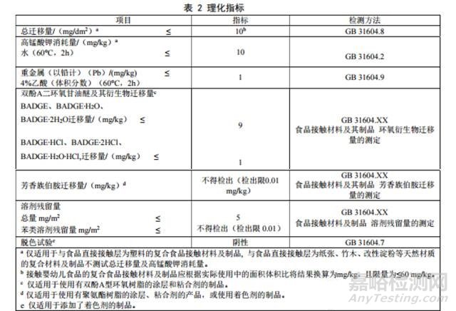 《食品安全国家标准复合食品接触材料及制品》征求意见稿发布