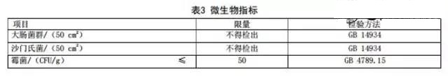 《食品安全国家标准复合食品接触材料及制品》征求意见稿发布