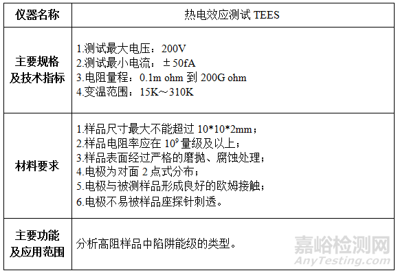 材料光电磁性能测试仪器及要求