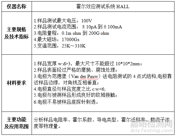 材料光电磁性能测试仪器及要求