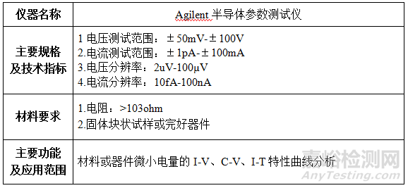 材料光电磁性能测试仪器及要求