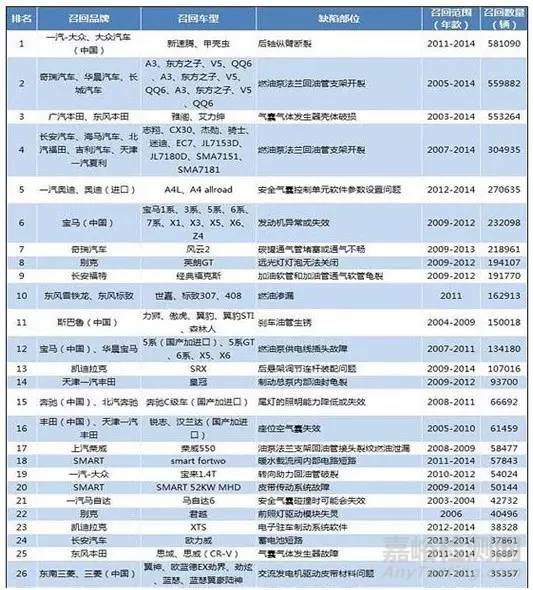 我国汽车可靠性工作历史回顾与展望