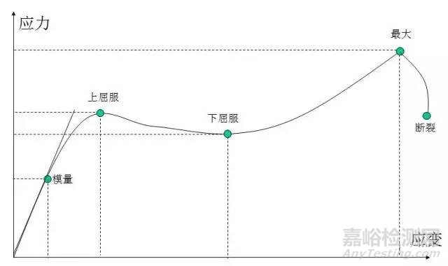 塑料拉伸实验