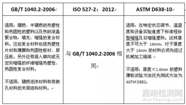 塑料拉伸实验