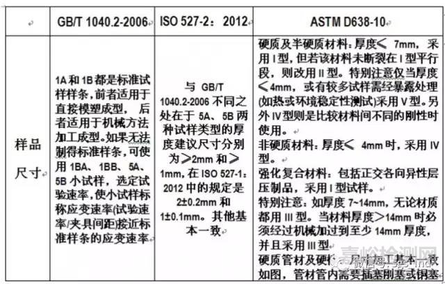 塑料拉伸实验