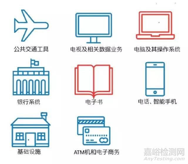 欧盟无障碍法案（EAA)