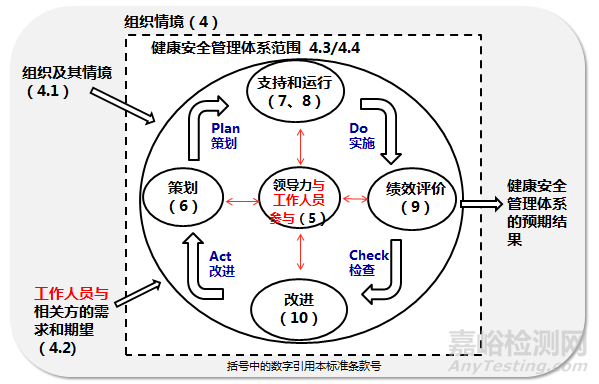 ISO 45001 DIS2