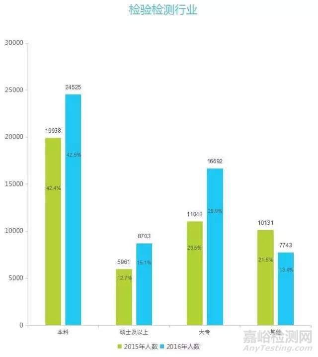 上海市检验检测认证行业2016年统计数据