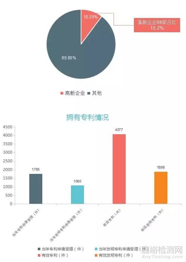 上海市检验检测认证行业2016年统计数据