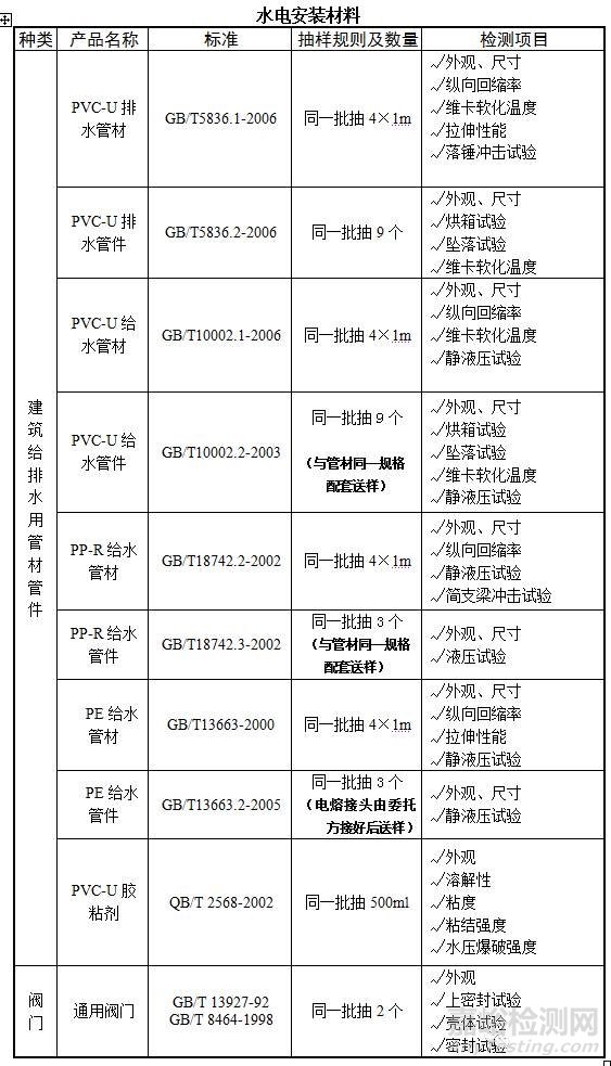 水电安装材料检测项目