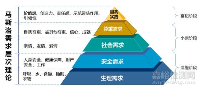 为什么中国食品安全治理水平的提升需要中产阶级来推动？