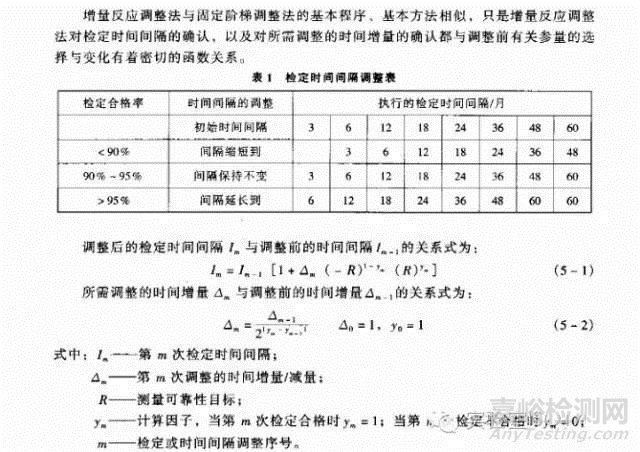 检定周期如何确定