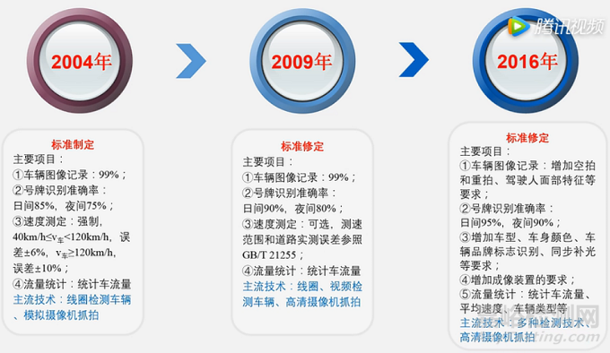 道路车辆智能监测记录系统通用技术条件