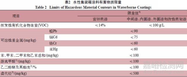 集装箱用水性涂料标准解读