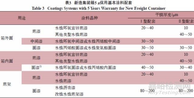 集装箱用水性涂料标准解读