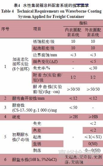 集装箱用水性涂料标准解读