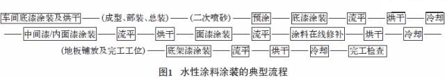 集装箱用水性涂料标准解读