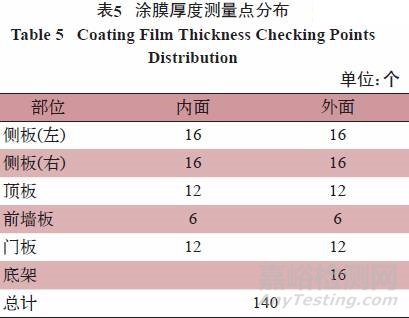 集装箱用水性涂料标准解读