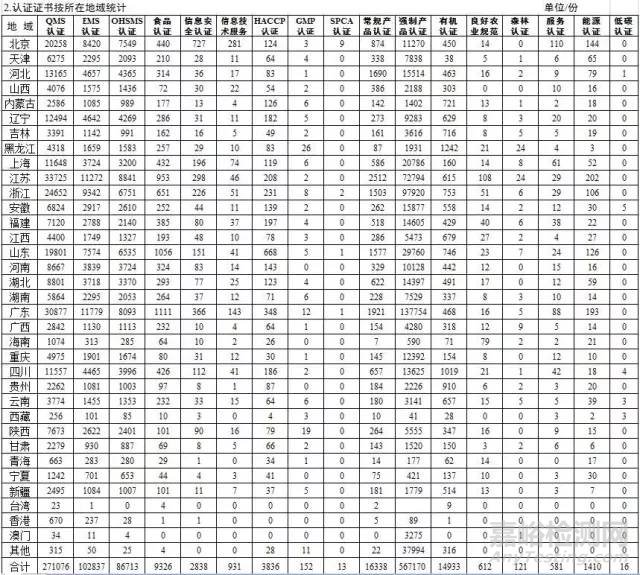 2017年《认证机构认可半年报》