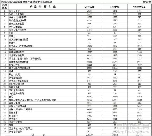 2017年《认证机构认可半年报》