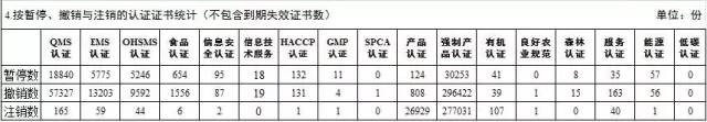 2017年《认证机构认可半年报》