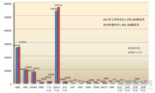 2017年《认证机构认可半年报》