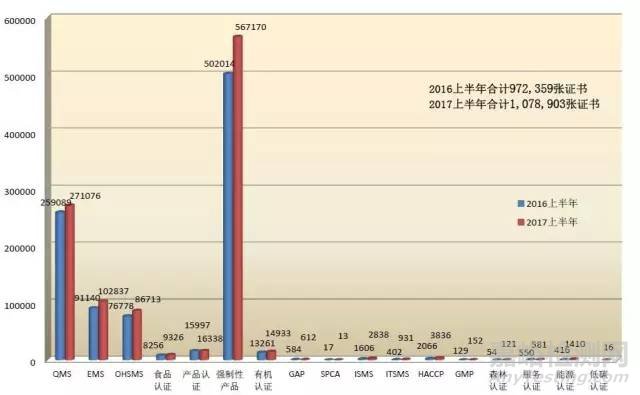 2017年《认证机构认可半年报》