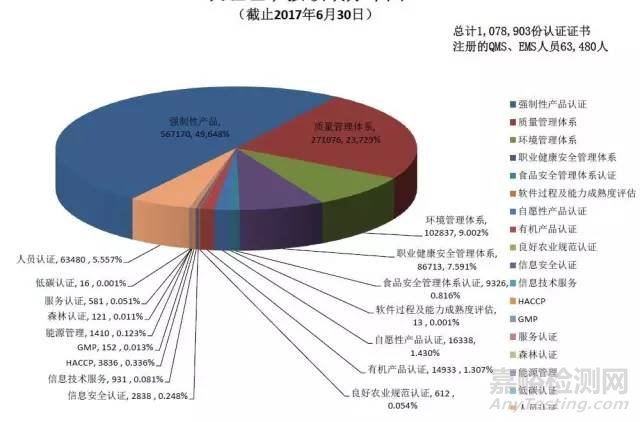 2017年《认证机构认可半年报》