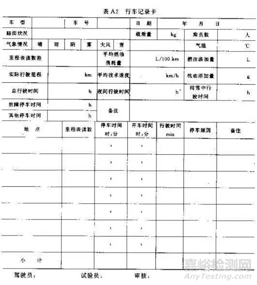 汽车可靠性行驶试验方法及流程