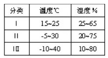 军工电连接器可靠性分析案例