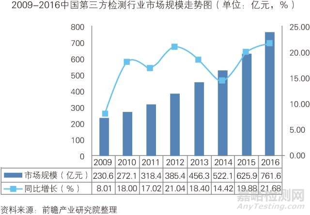 中国第三方检测行业发展趋势与投资决策支持研究