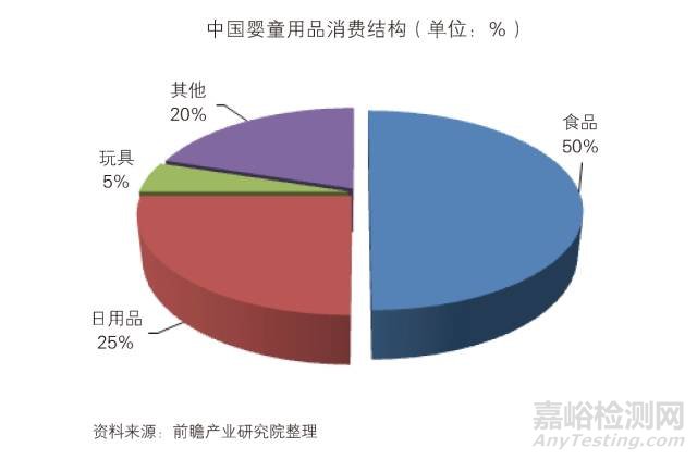 中国第三方检测行业发展趋势与投资决策支持研究