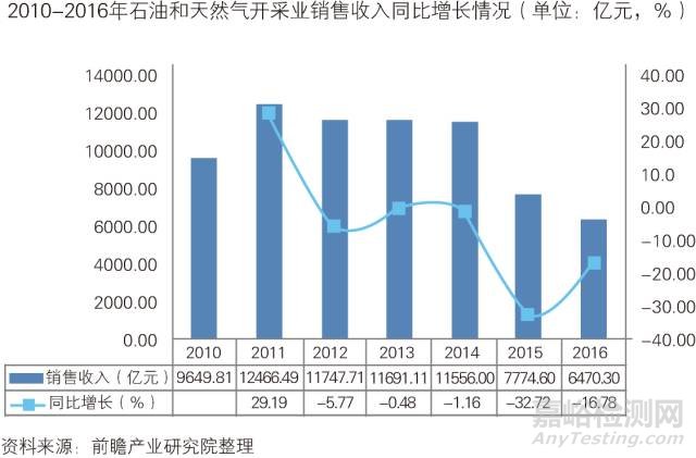 中国第三方检测行业发展趋势与投资决策支持研究